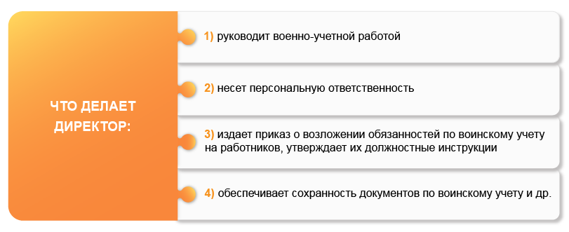 Воинский  учет у нанимателя с 8 ноября 2019 года