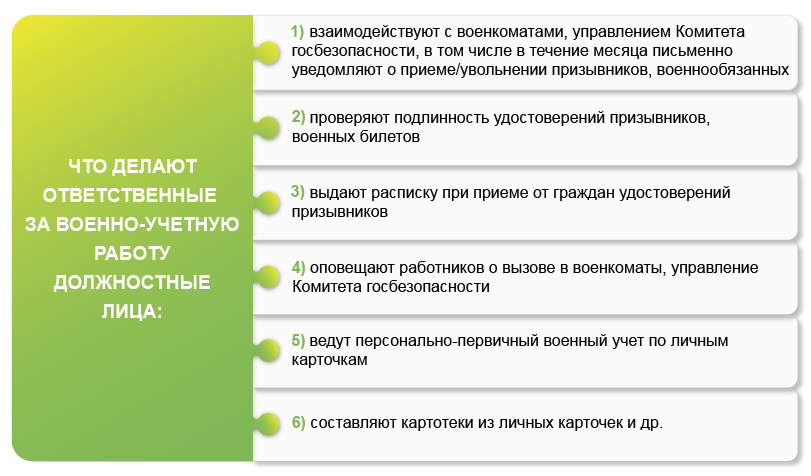 Воинский  учет у нанимателя с 8 ноября 2019 года