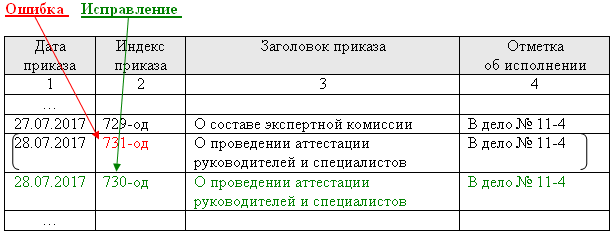 Журнал регистрации приказов по основной деятельности (исправление ошибки)