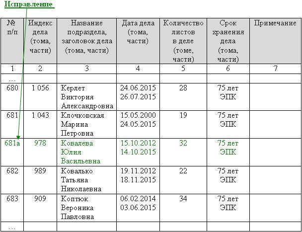 Опись дел по личному составу (исправление ошибки)