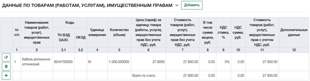 Пример заполнения ЭСЧФ на Портале