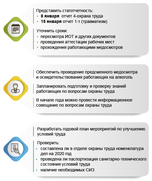 11 дел для специалиста по охране труда в начале 2020 года