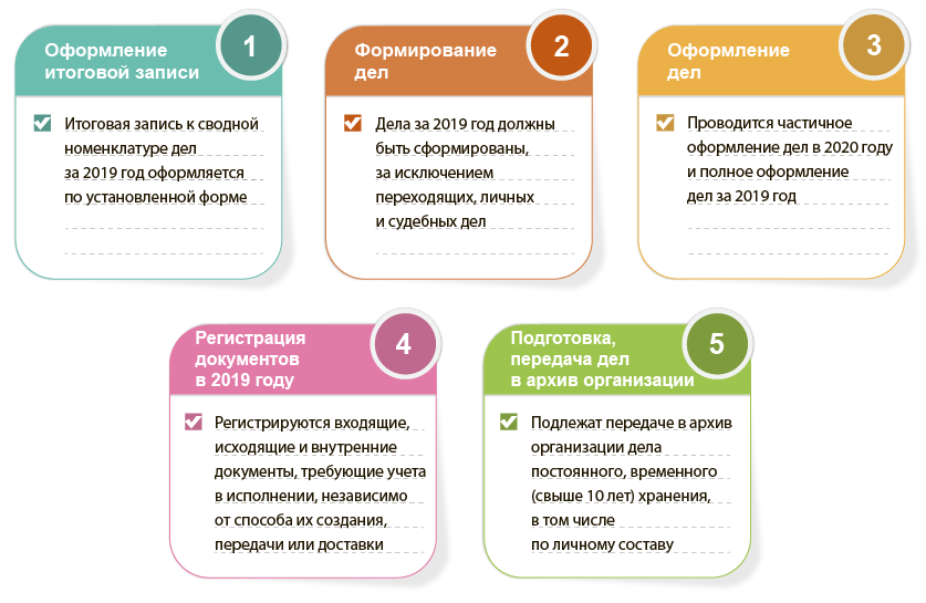 С чего начать делопроизводственный  2020 год
