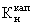 Коэффициент капитализации на начало года