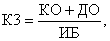 Коэффициент обеспеченности обязательств активами