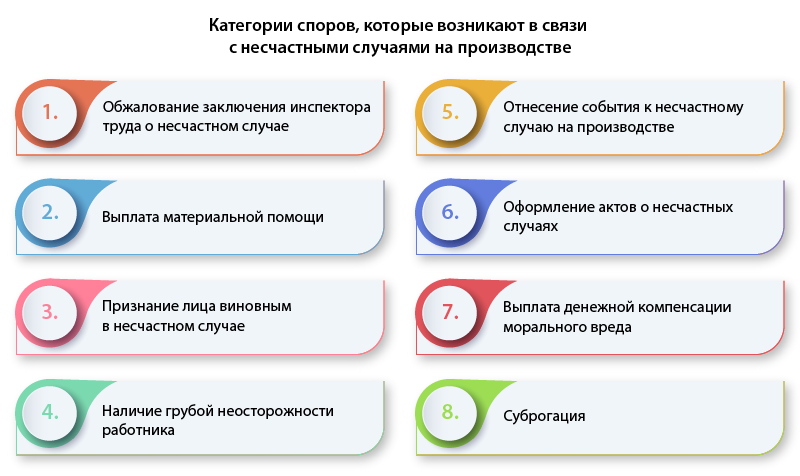 Несчастные случаи на производстве