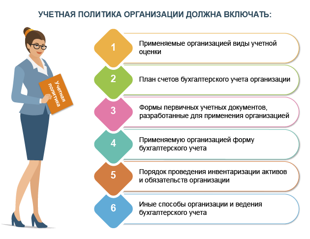 учетная политика организации