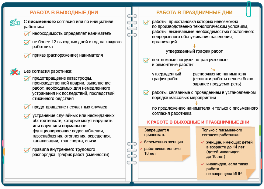 работа в выходные и праздничные дни