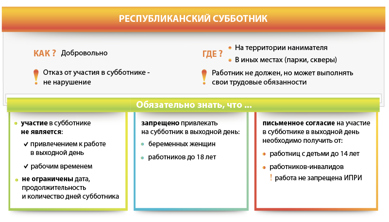 Республиканский субботник