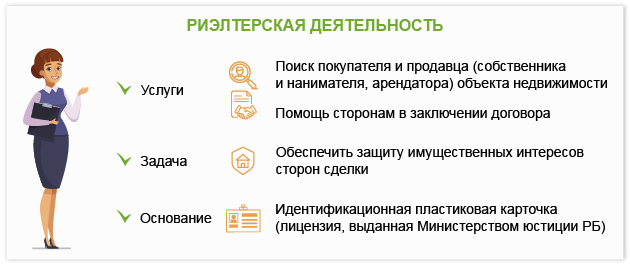 Что включают риэлтерские услуги