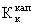 Коэффициент капитализации на конец года