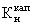 Коэффициент капитализации на начало года