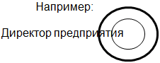 Печать