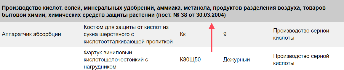 Алгоритм работы со справочником