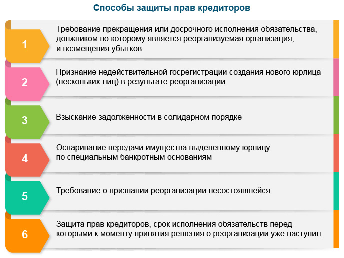 Способы защиты прав кредиторов