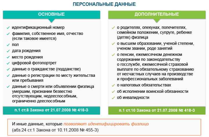 Персональные данные