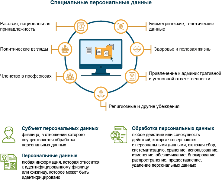 персональные данные