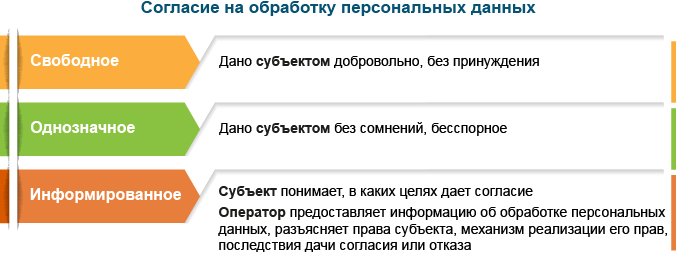 согласие на обработку персональных данных