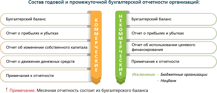 Месячная отчетность