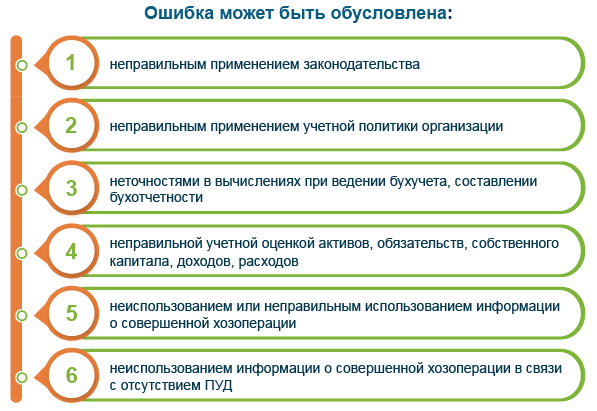 Ошибки в бухучете