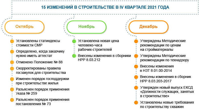 Кадровик: 10 изменений III квартала 2021 года