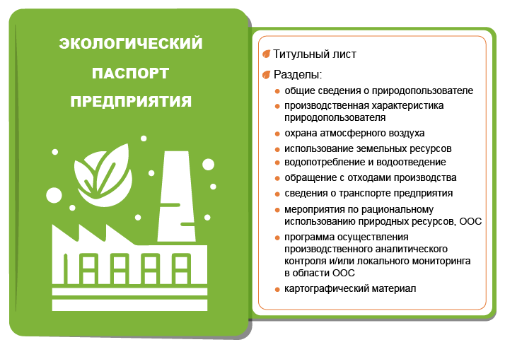 Экологический паспорт