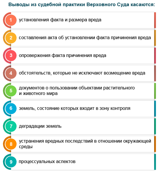 Обзор судебной практики по спорам о возмещении вреда, причиненного окружающей среде