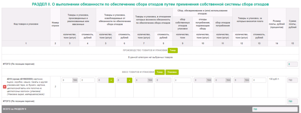Раздел II - Сведения о выполнении обязанности путем применения собственной системы сбора отходов