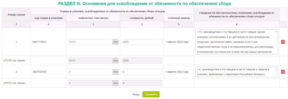 Раздел III - Сведения об обстоятельствах, повлекших освобождение от обязанности
