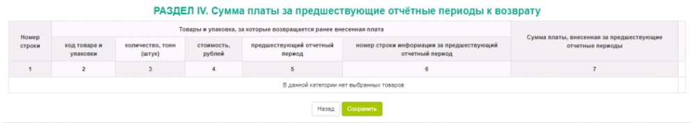 Раздел IV - Сведения о подлежащей возврату сумме платы за предшествующие отчетные периоды