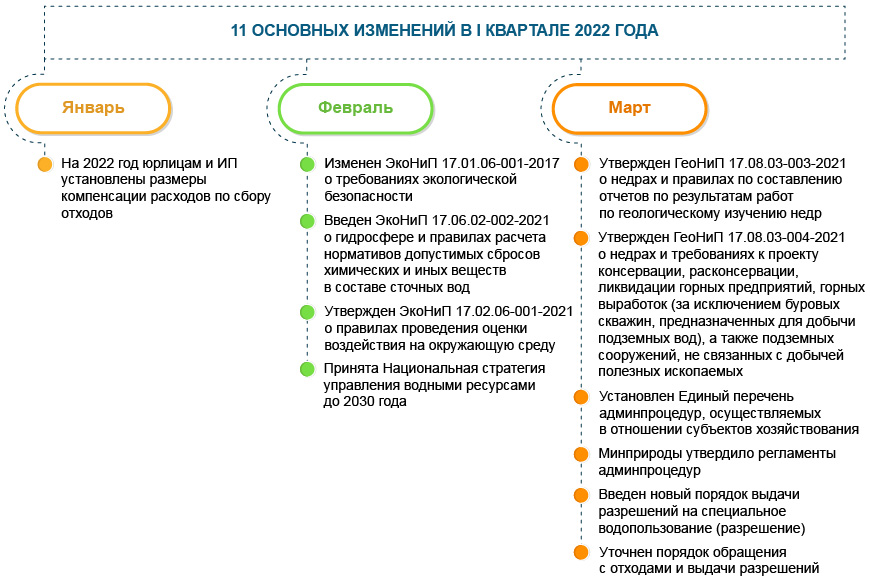 Охрана окружающей среды и природопользование