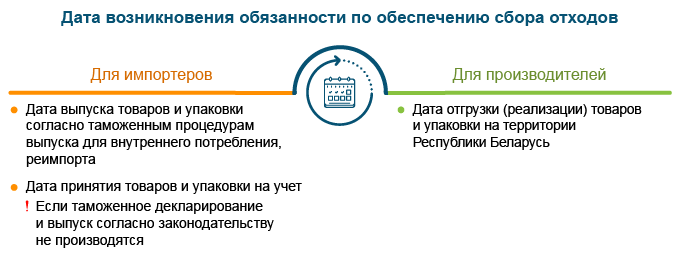 Дата возникновения обязанности по обеспечению  сбора отходов