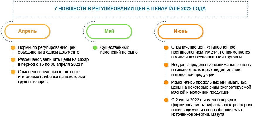 7 новшеств II квартала 2022 года 7 новшеств II квартала 2022 года