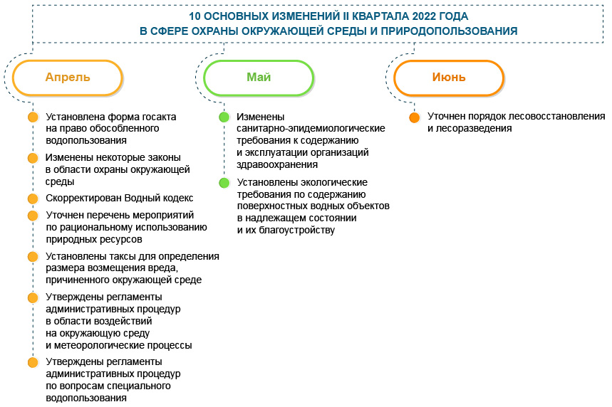 Охрана окружающей среды и природопользование