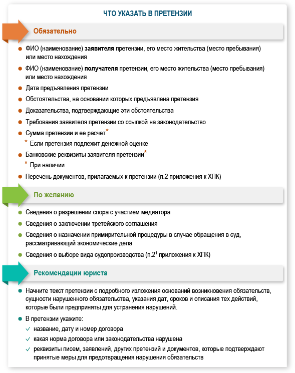 Инфографика