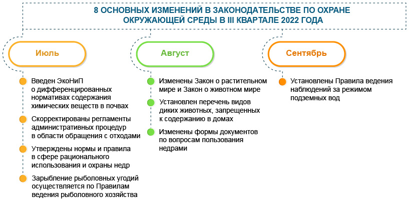 Охрана окружающей среды и природопользование Охрана окружающей среды и природопользование
