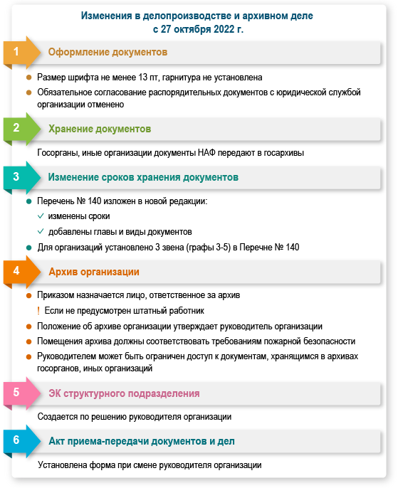 Изменения в делопроизводстве и архивном деле с 27 октября 2022 года: что надо знать