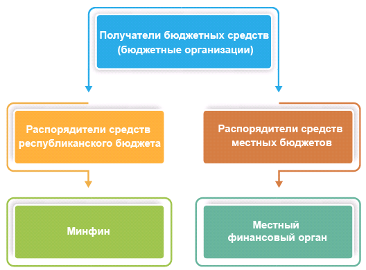 Схема