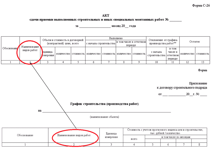 Графа 2 акта формы С-2б