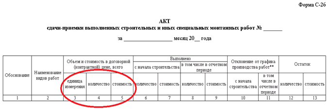 Графы 3-5 акта формы С-2б