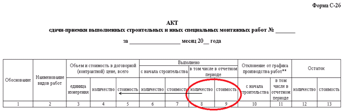 Графы 8-9 акта формы С-2б