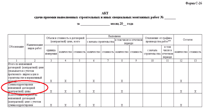 Строка «Сумма корректировки неизменной договорной (контрактной) цены» акта формы С-2б