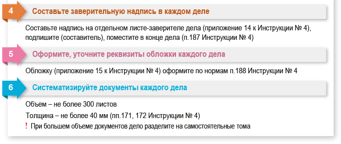 Подготовка дел к передаче в архив