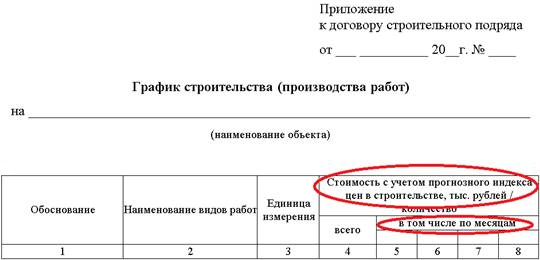 График строительства (производства работ)