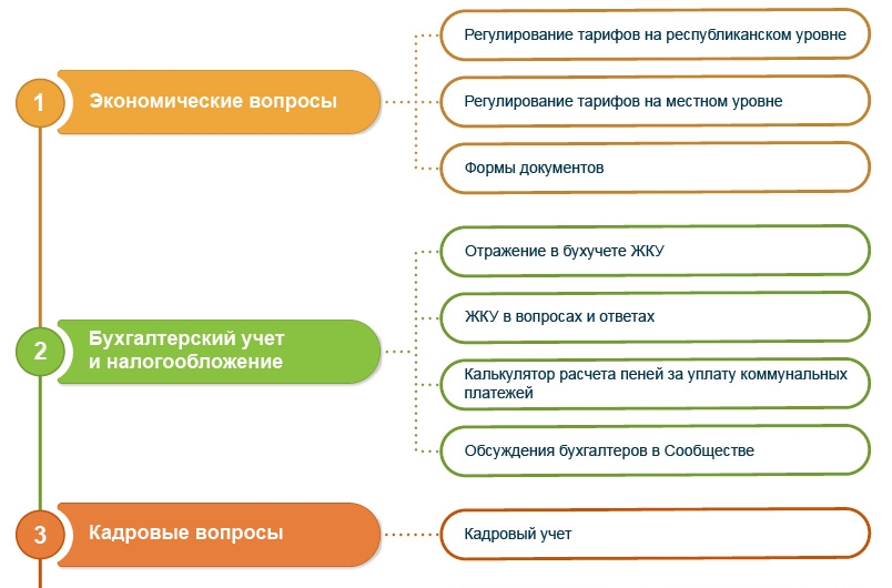 Рекомендации специалистам организаций ЖКХ