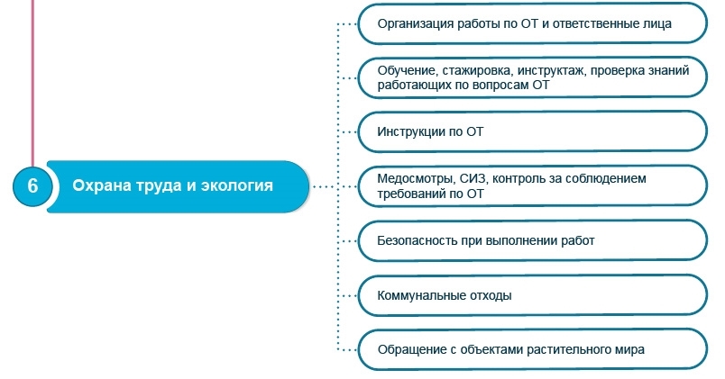 Рекомендации специалистам организаций ЖКХ