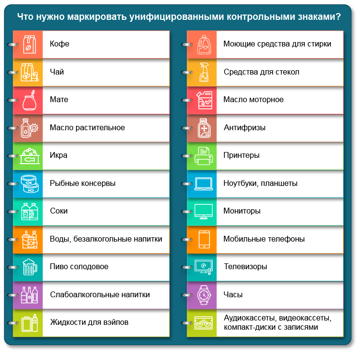 Перечень