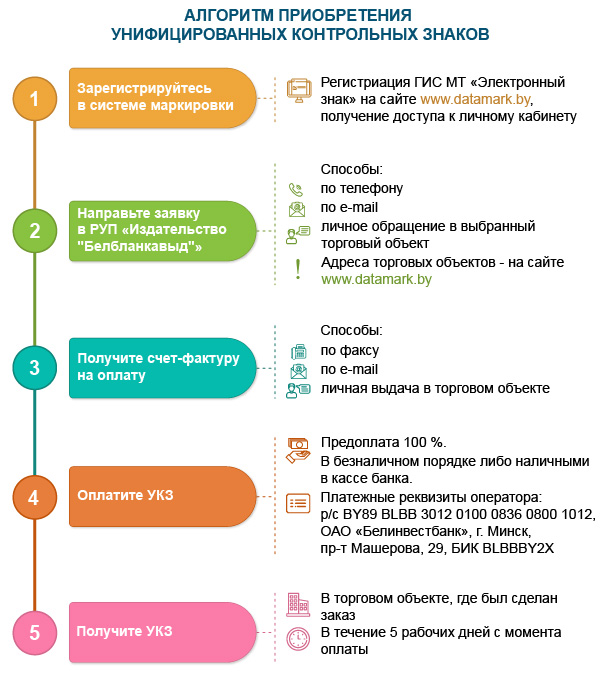 Алгоритм