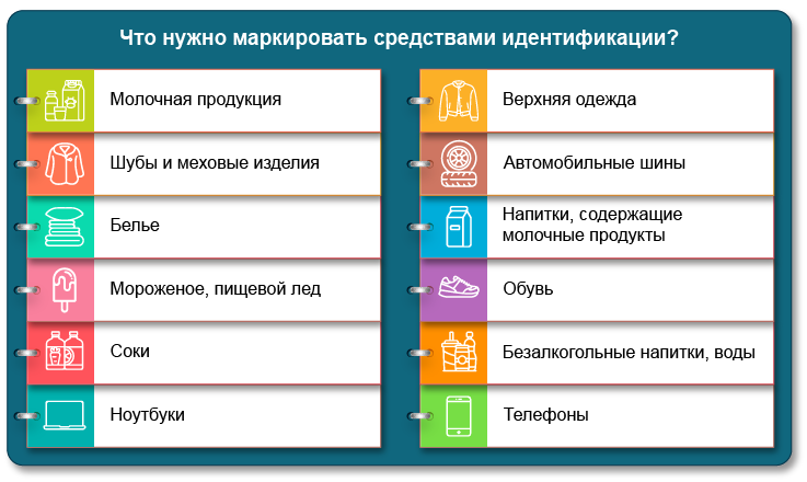 Перечень