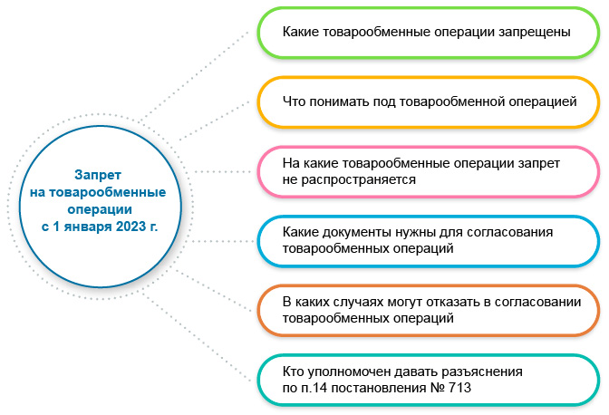 Запрет на товарообменные операции